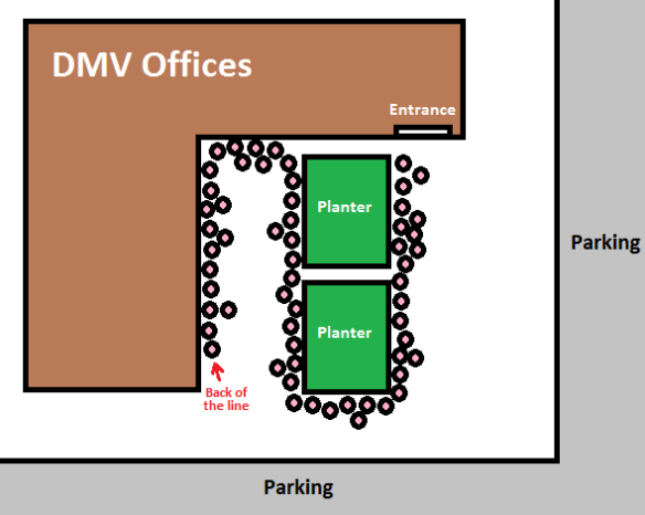The DMV was everything I expected it to be….unfortunately. | Head In A ...